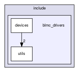 include/blmc_drivers