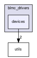 include/blmc_drivers/devices