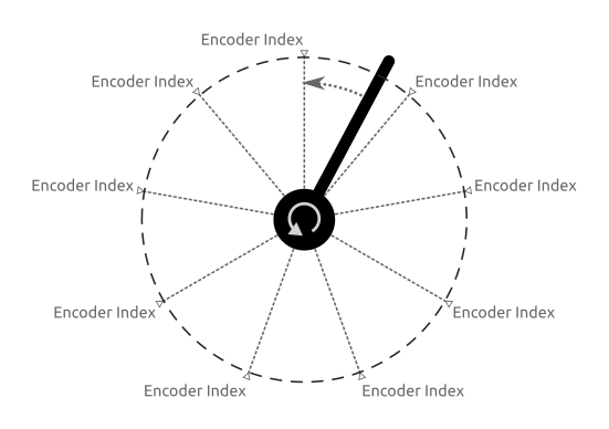 ../_images/homing_index_segments.png