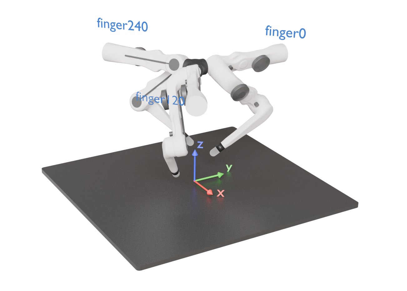 TriFingerPro model with a visualization of the world reference frame.