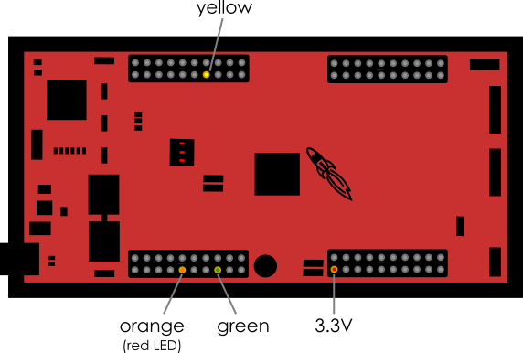 Image of the LaunchPad showing the GPIO pins used for the LEDs.